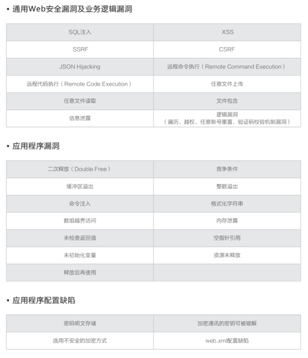 代码审计(代码安全检测)